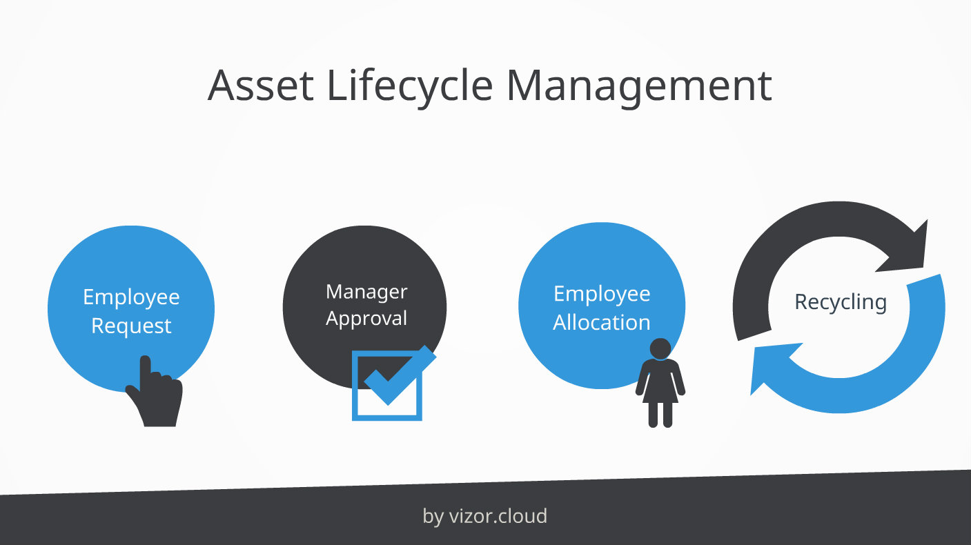 The Truth Behind Managing IT Assets in Excel