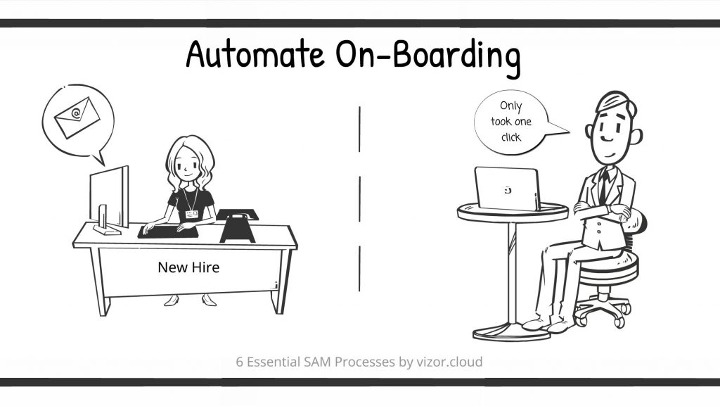 Automate On-Boarding