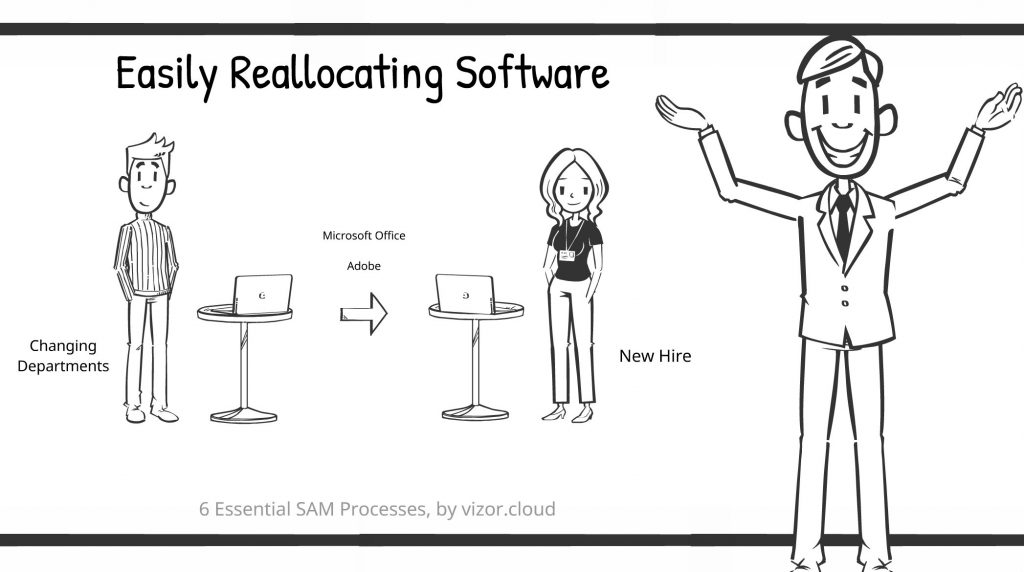 Easily Reallocate Software