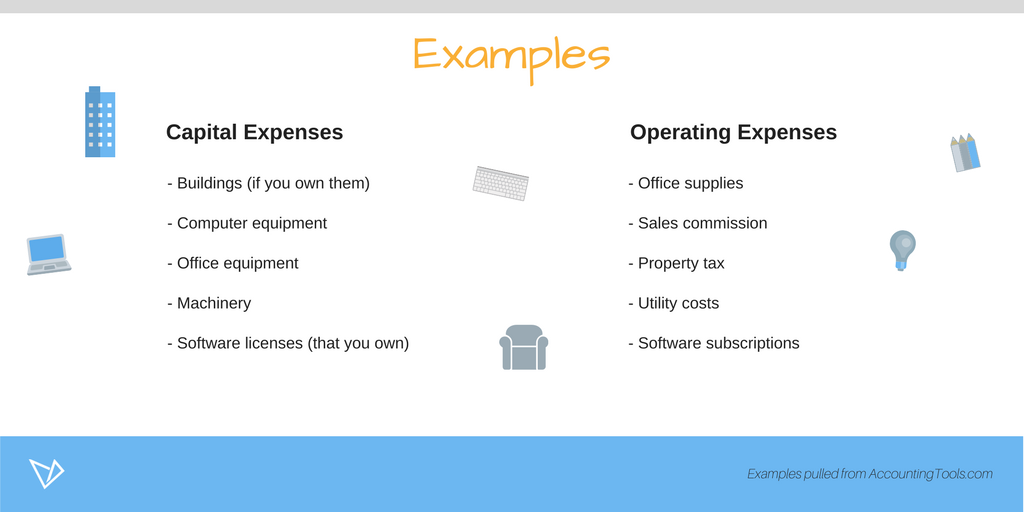 Financial Implication of Switching to Cloud Subscriptions