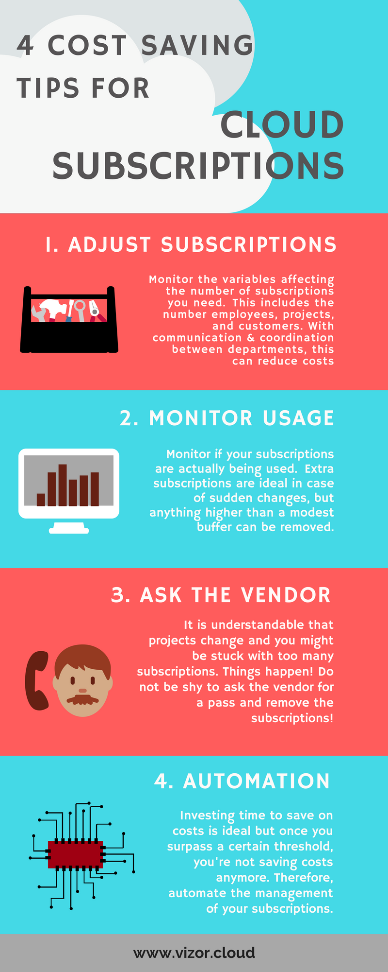 4 Cost Saving Tips for Cloud Subscriptions