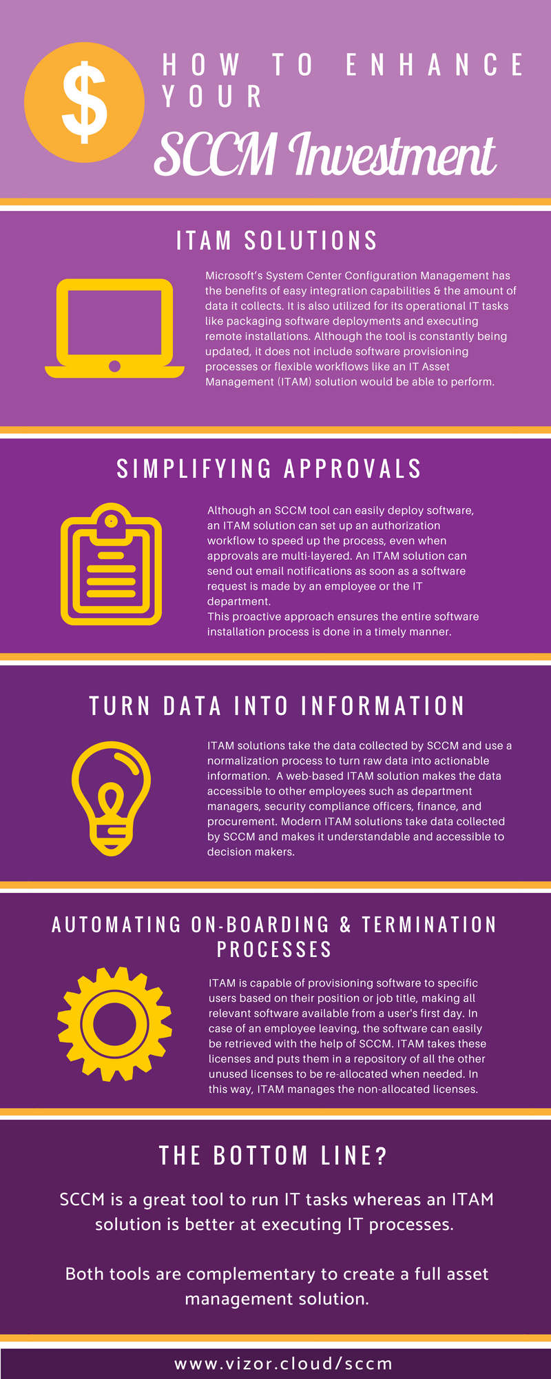 How To Enhance Your Microsoft SCCM Investment final