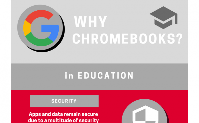 Why Chromebooks For Education? – Infographic