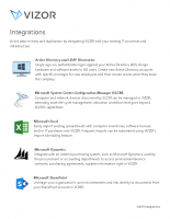VIZOR Integrations