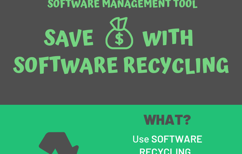 Save Money With Software Recycling – Infographics