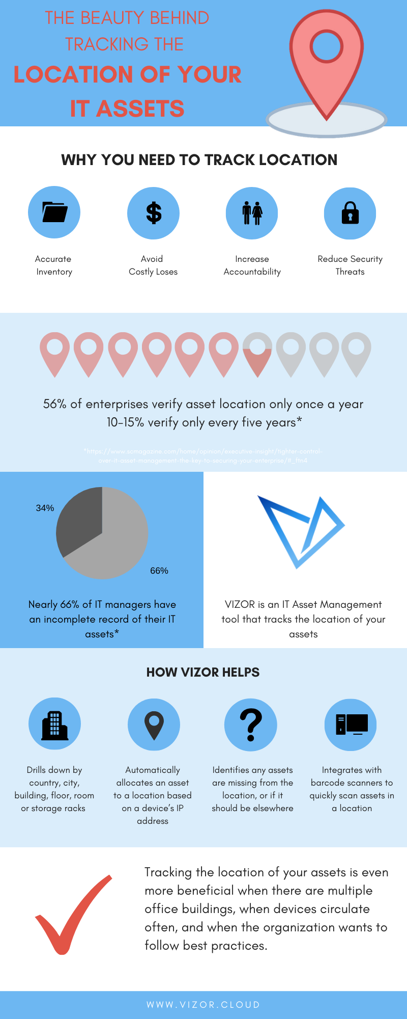 The Beauty Behind Tracking the Location of Your IT Assets