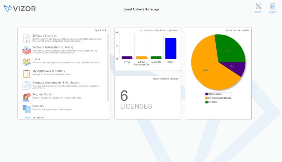 Centralized Software License Dashboard